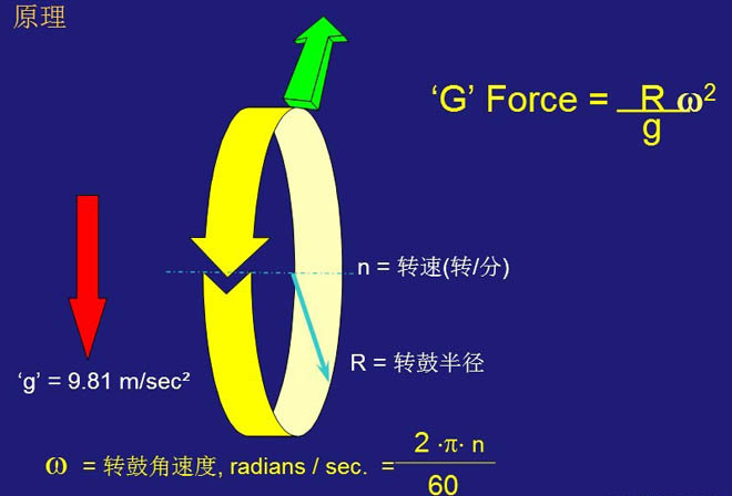 臥螺離心機工作原理-圖示解析說明(圖2)