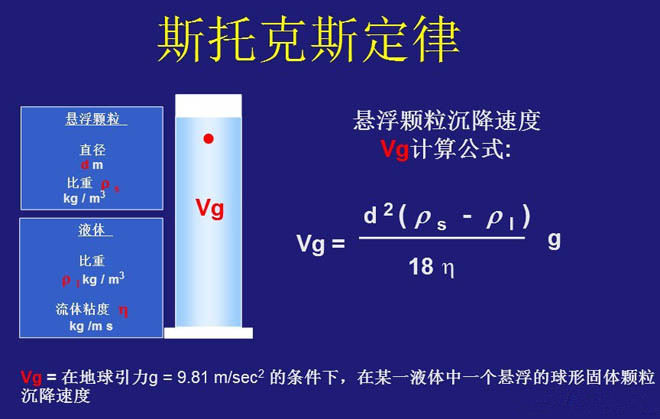 臥螺離心機工作原理-圖示解析說明(圖4)