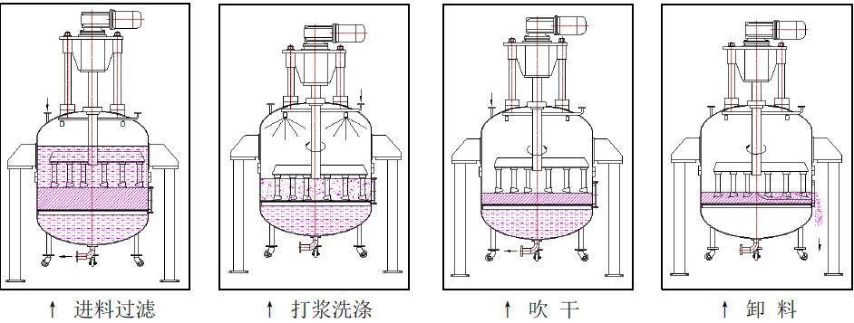 三元材料前驅(qū)體關(guān)鍵設(shè)備——過(guò)濾洗滌設(shè)備三元粉離心機(jī)(圖5)