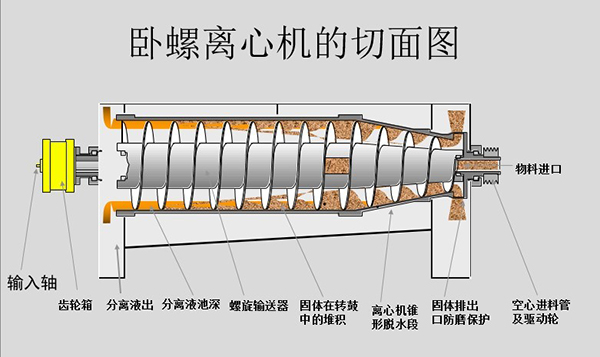 泥漿脫水機,泥漿脫水設(shè)備報價,泥漿處理設(shè)備廠家(圖3)