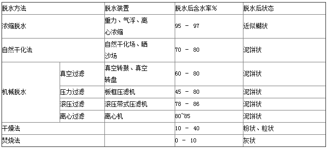 含油污泥處理常用方法(圖2)